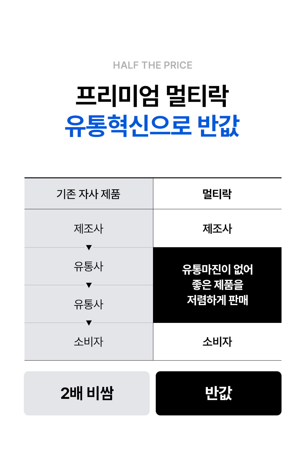 멀티락 PRO 8구 12구 고용량 타워 큐브 멀티탭