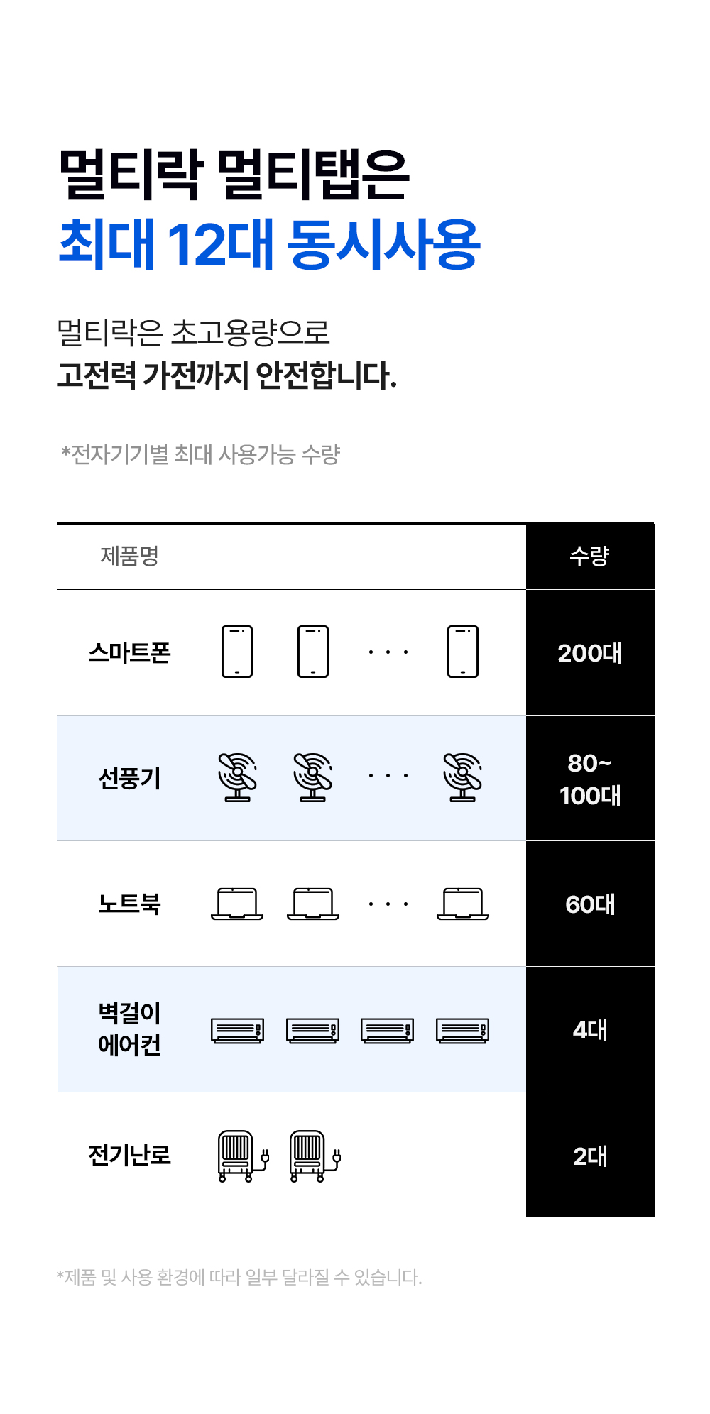멀티락 PRO 8구 12구 고용량 타워 큐브 멀티탭