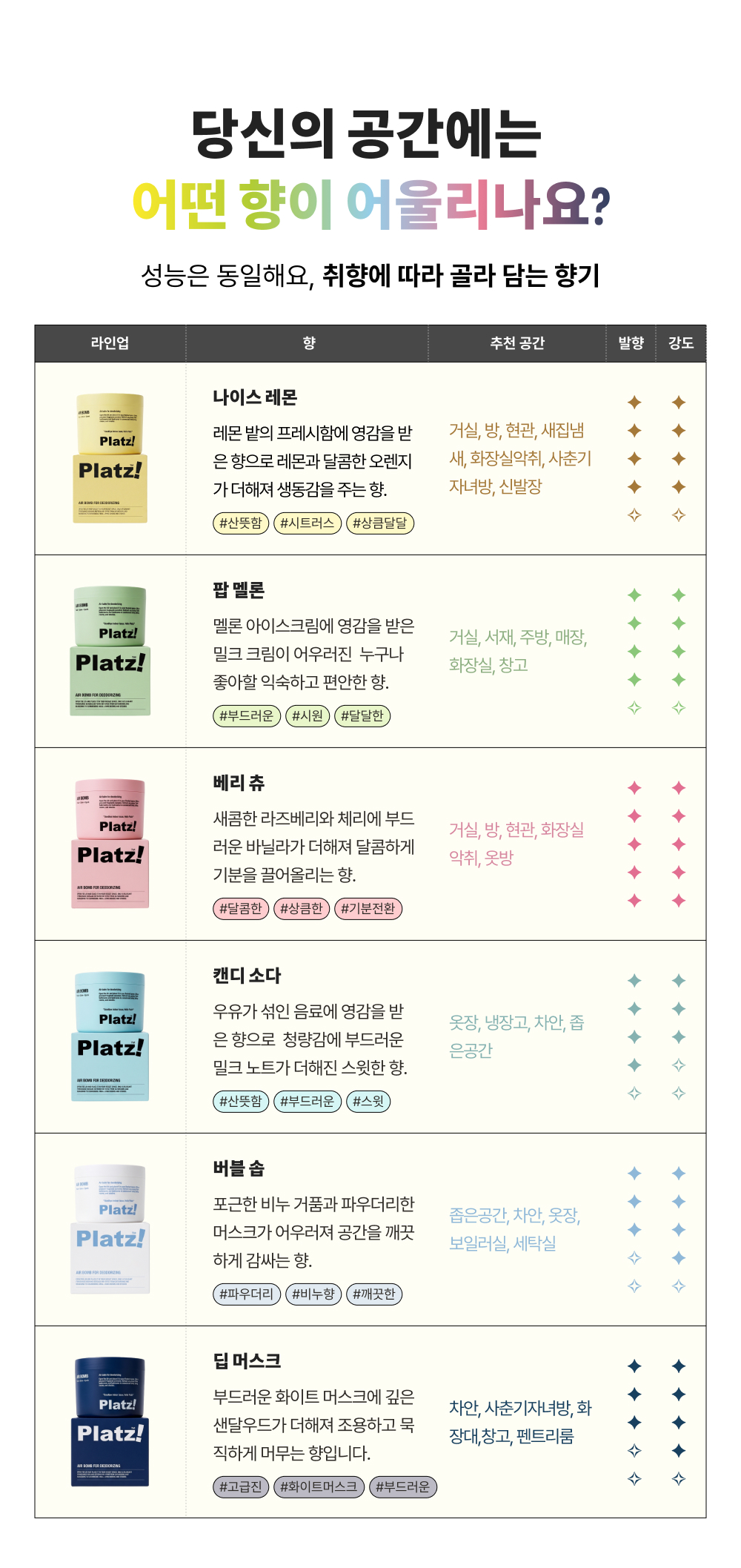 플라츠 에어밤 고체 탈취제 400g 베리 츄