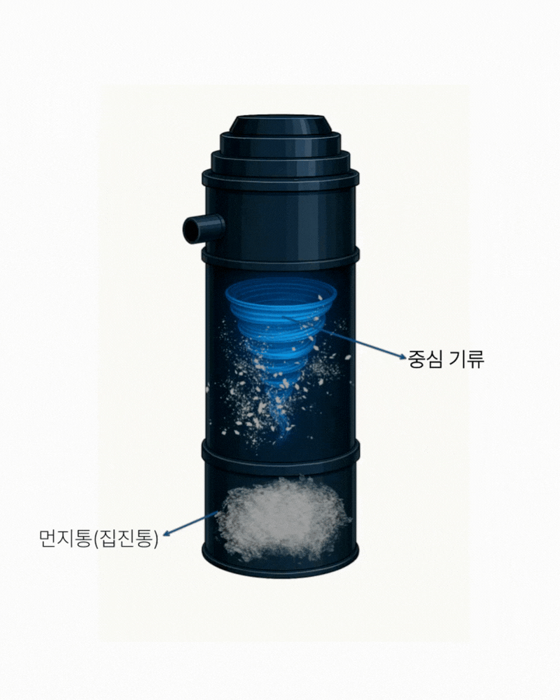 우진 산업 현장 싸이클론 청소기 WJ-3050ACY 50L