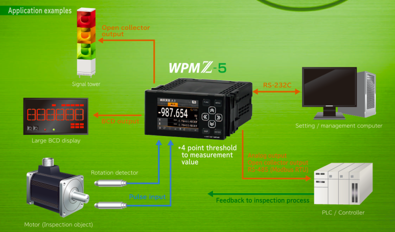 WATANABE - WPMZ Series