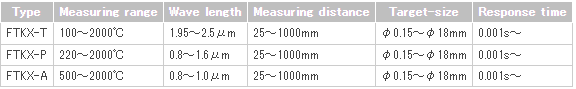 JAPAN SENSOR - FTKX Series