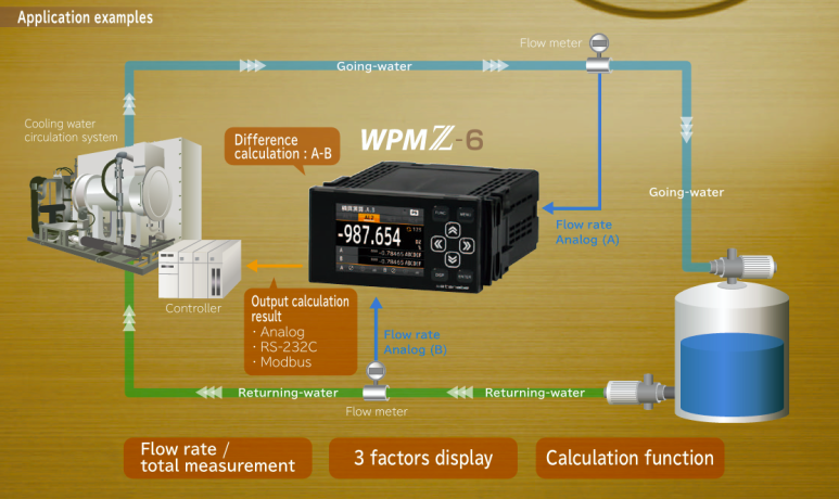 WATANABE - WPMZ Series