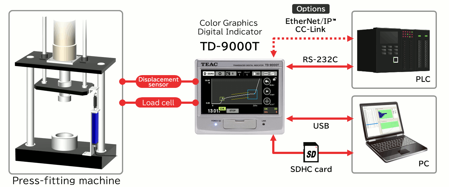 TEAC - TD-9000T