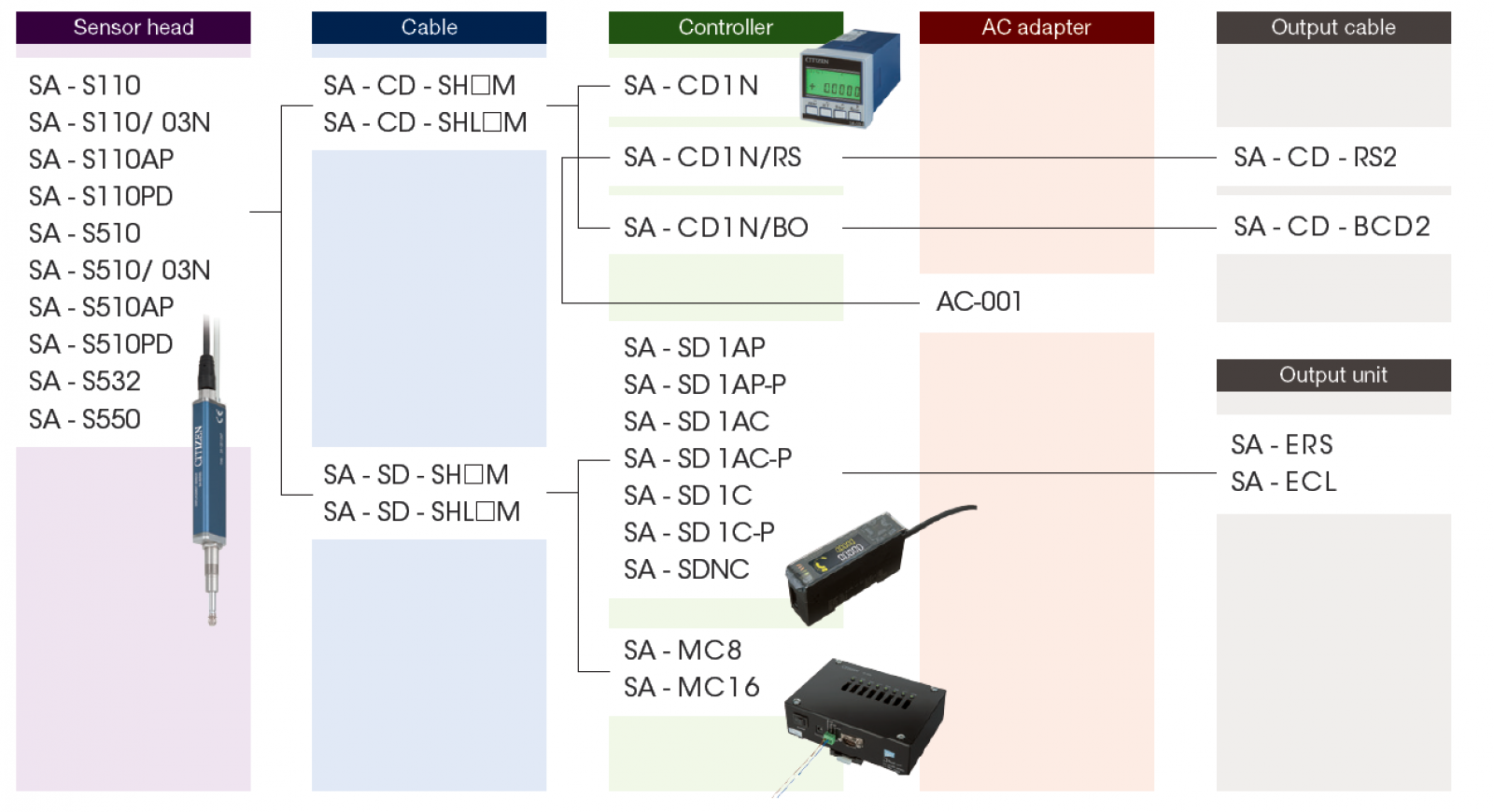 CITIZEN - SA Series