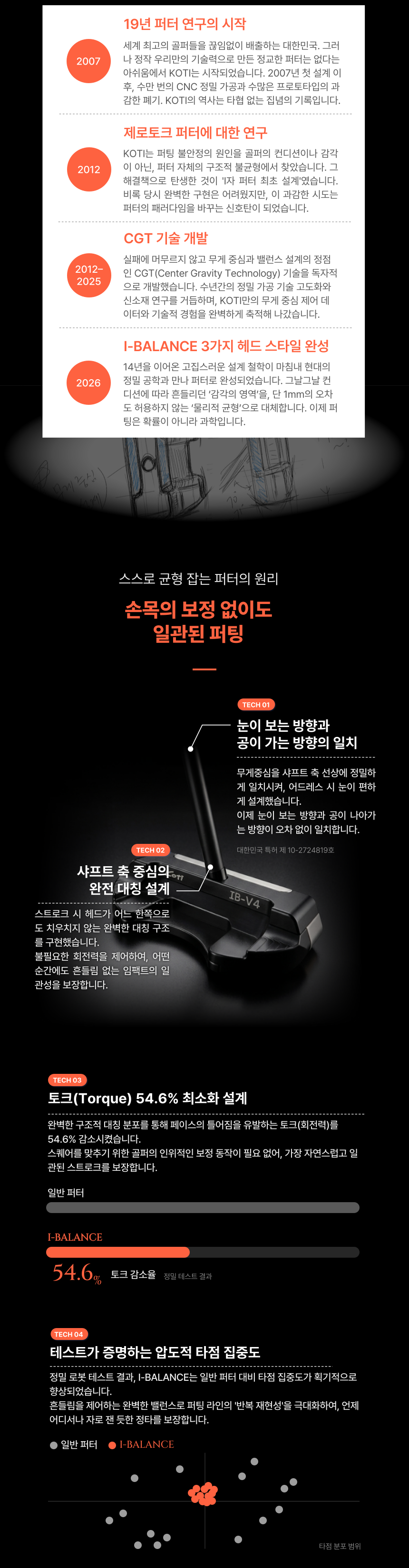 I Balance Putter Center Standard Half moon