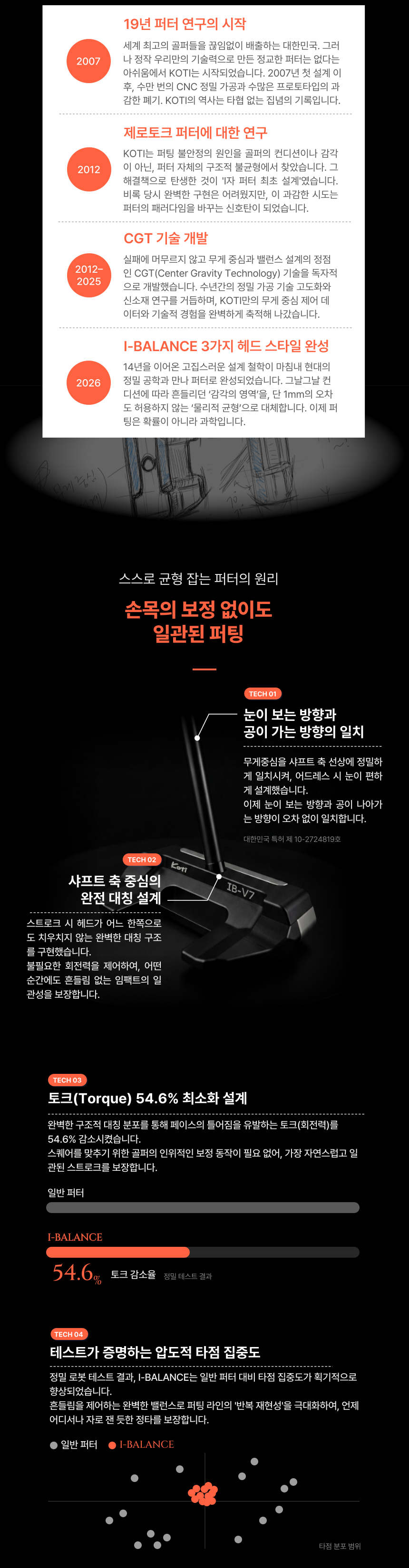 I Balance Putter Center Standard Mallet