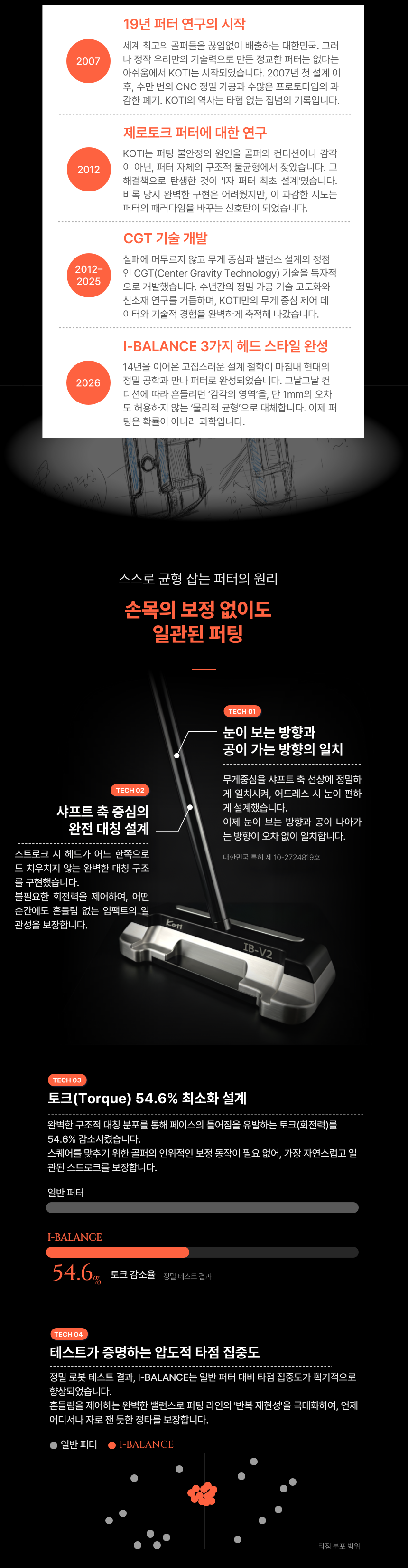 I Balance Putter Center Standard Blade