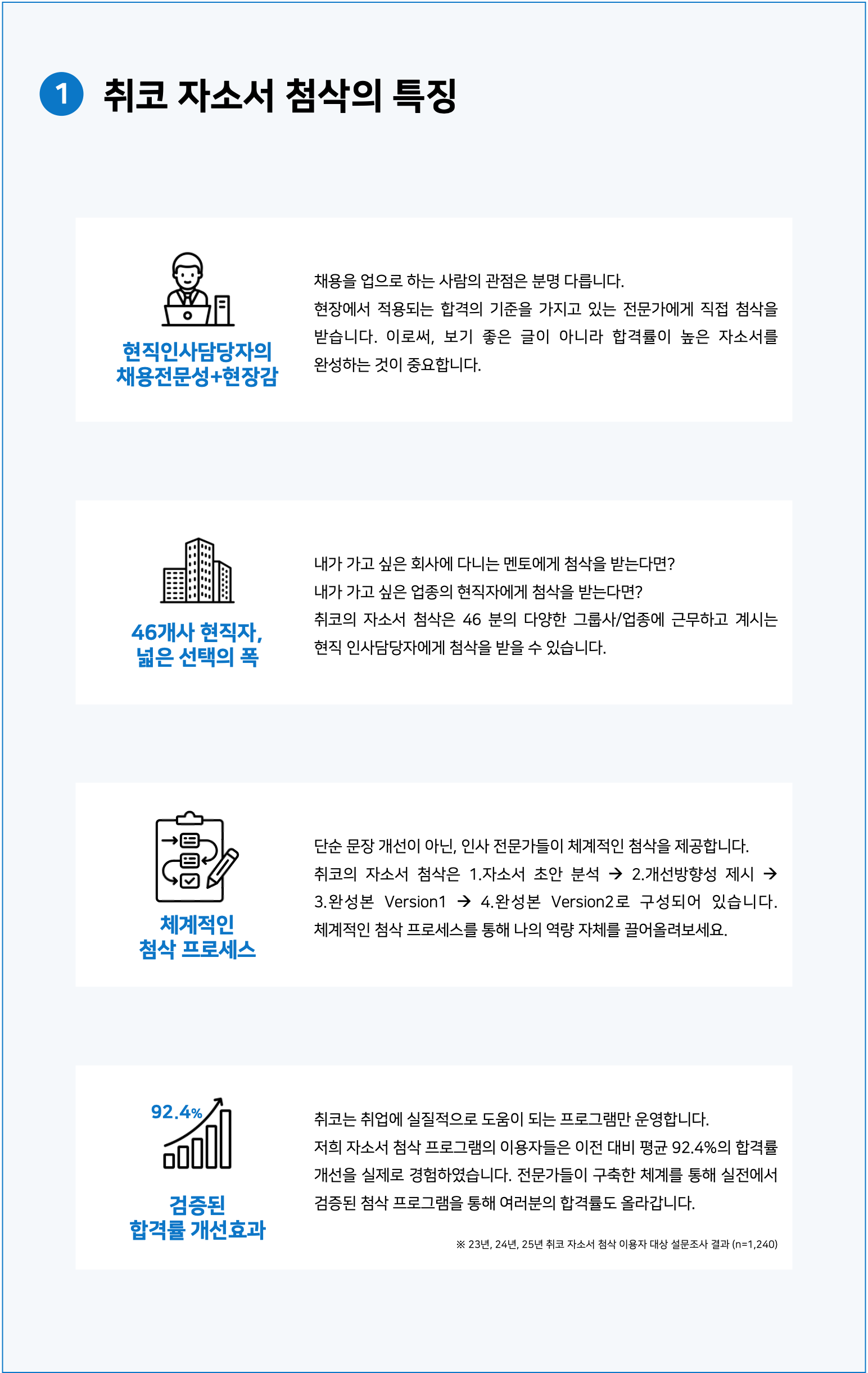 24시간 자소서첨삭