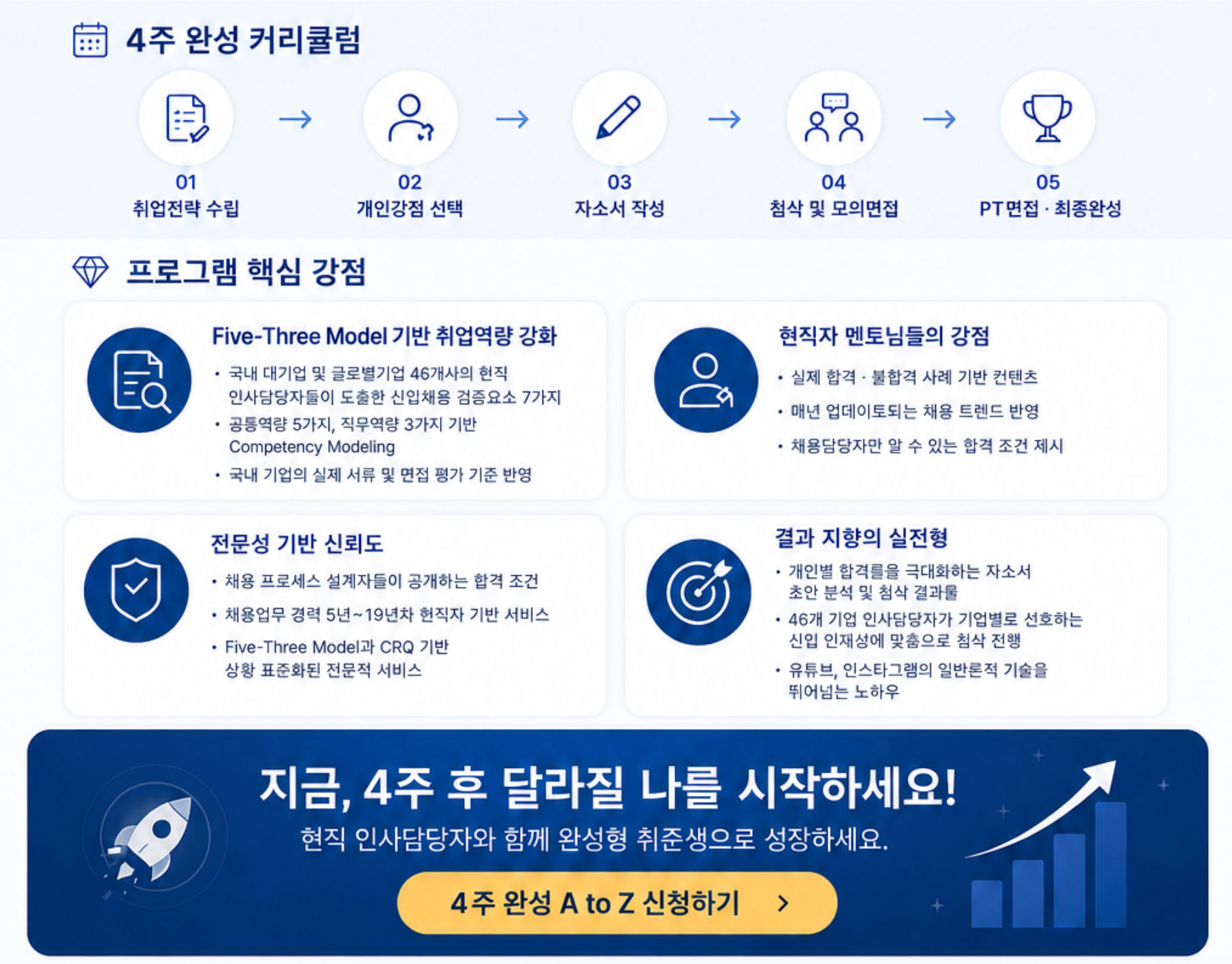 4주완성 취업 A to Z