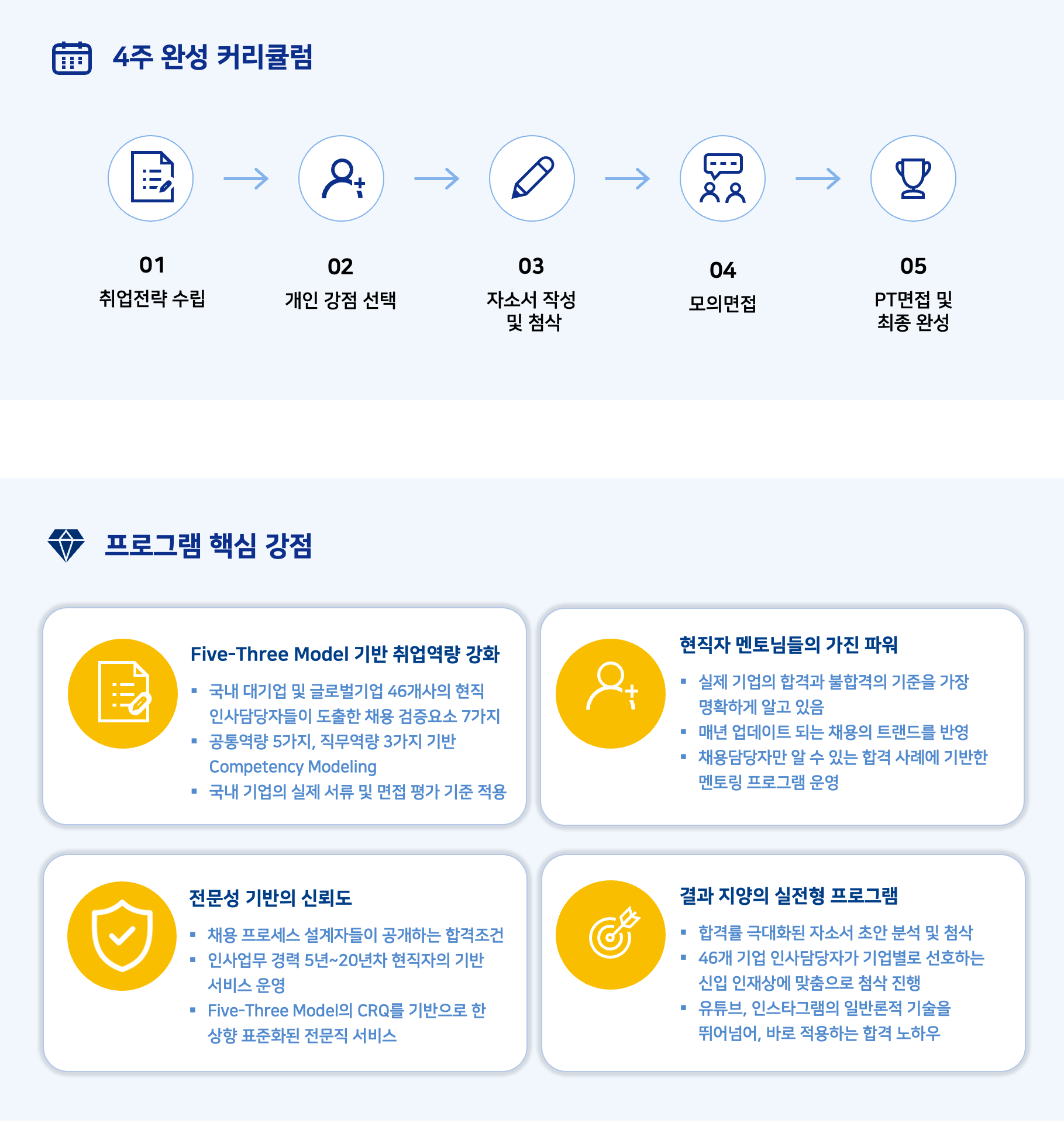 4주완성 취업 A to Z