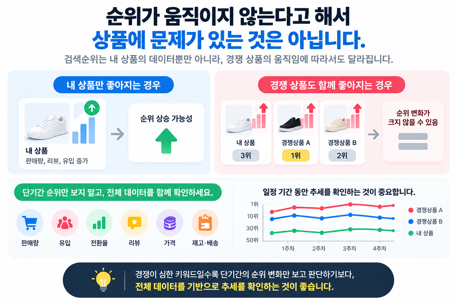 쿠팡 가구매, 순위가 움직이는 상품과 그대로인 상품의 차이 이미지 6