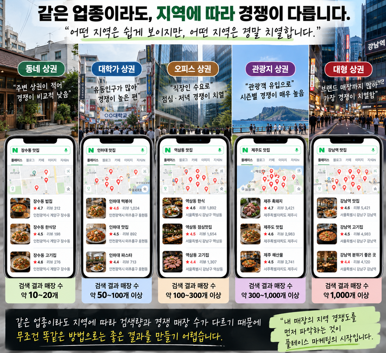 네이버 플레이스 업 상위노출이 안 되는 이유 5가지 이미지 4