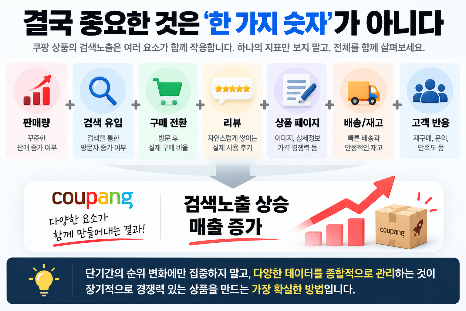 쿠팡 가구매, 순위가 움직이는 상품과 그대로인 상품의 차이 이미지 7