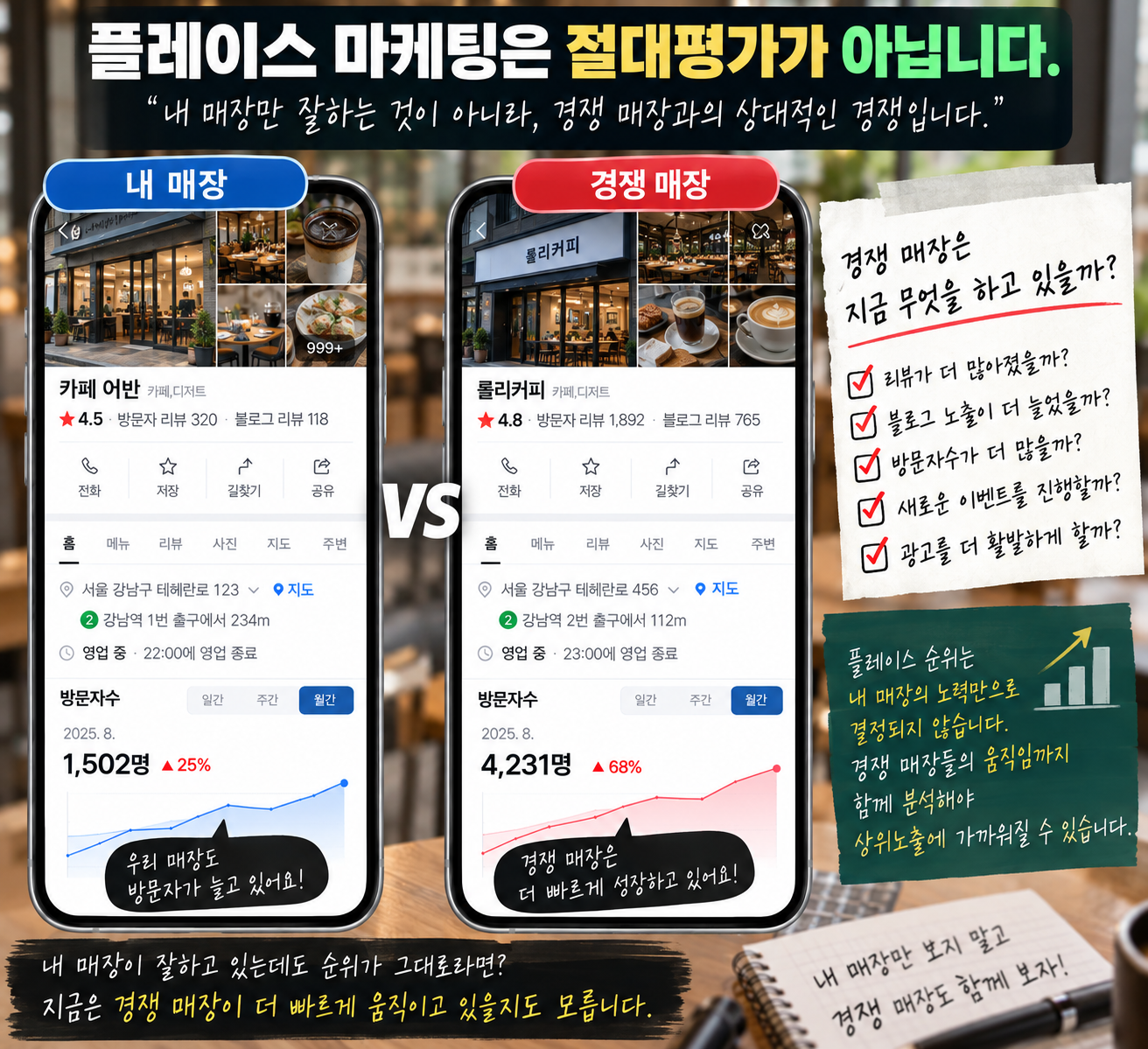 네이버 플레이스 업 상위노출이 안 되는 이유 5가지 이미지 5