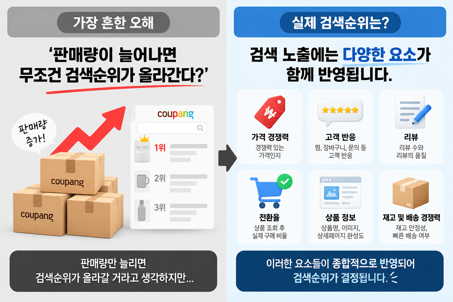 쿠팡 가구매, 순위가 움직이는 상품과 그대로인 상품의 차이