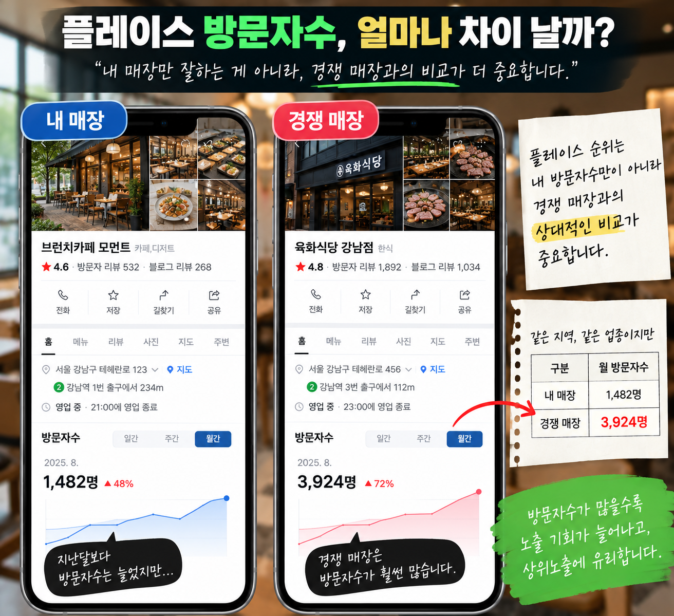 네이버 플레이스 업 상위노출이 안 되는 이유 5가지 이미지 3
