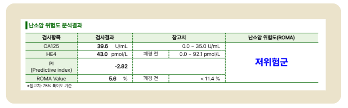 난소암위험도검사