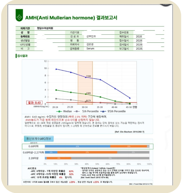 AMH결과보고서