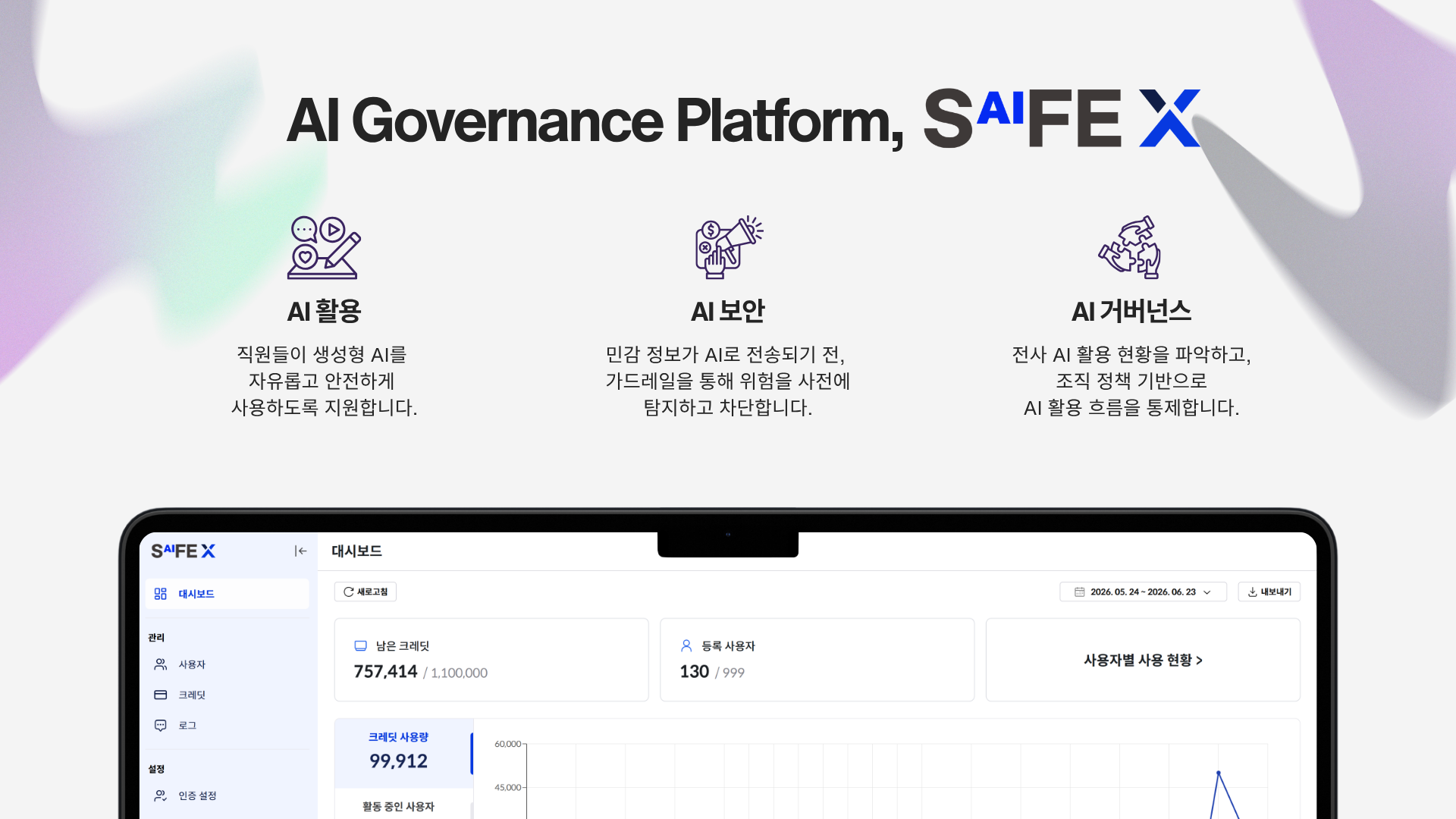세이프엑스(SAIFE X) AI 거버넌스 플랫폼 소개 이미지. 상단에 "AI Governance Platform, SAIFE X" 로고와 함께 AI 활용, AI 보안, AI 거버넌스 세 가지 핵심 가치를 아이콘과 설명으로 보여준다. AI 활용은 직원들이 생성형 AI를 자유롭고 안전하게 사용하도록 지원, AI 보안은 민감 정보가 AI로 전송되기 전 가드레일로 위험을 사전 탐지·차단, AI 거버넌스는 전사 AI 활용 현황을 파악하고 조직 정책 기반으로 흐름을 통제한다는 내용이다. 하단에는 노트북 화면으로 세이프엑스 실제 대시보드 UI가 담겨 있으며, 남은 크레딧, 등록 사용자 수, 크레딧 사용량 그래프 등 AI 사용 현황 관리 화면을 보여준다.