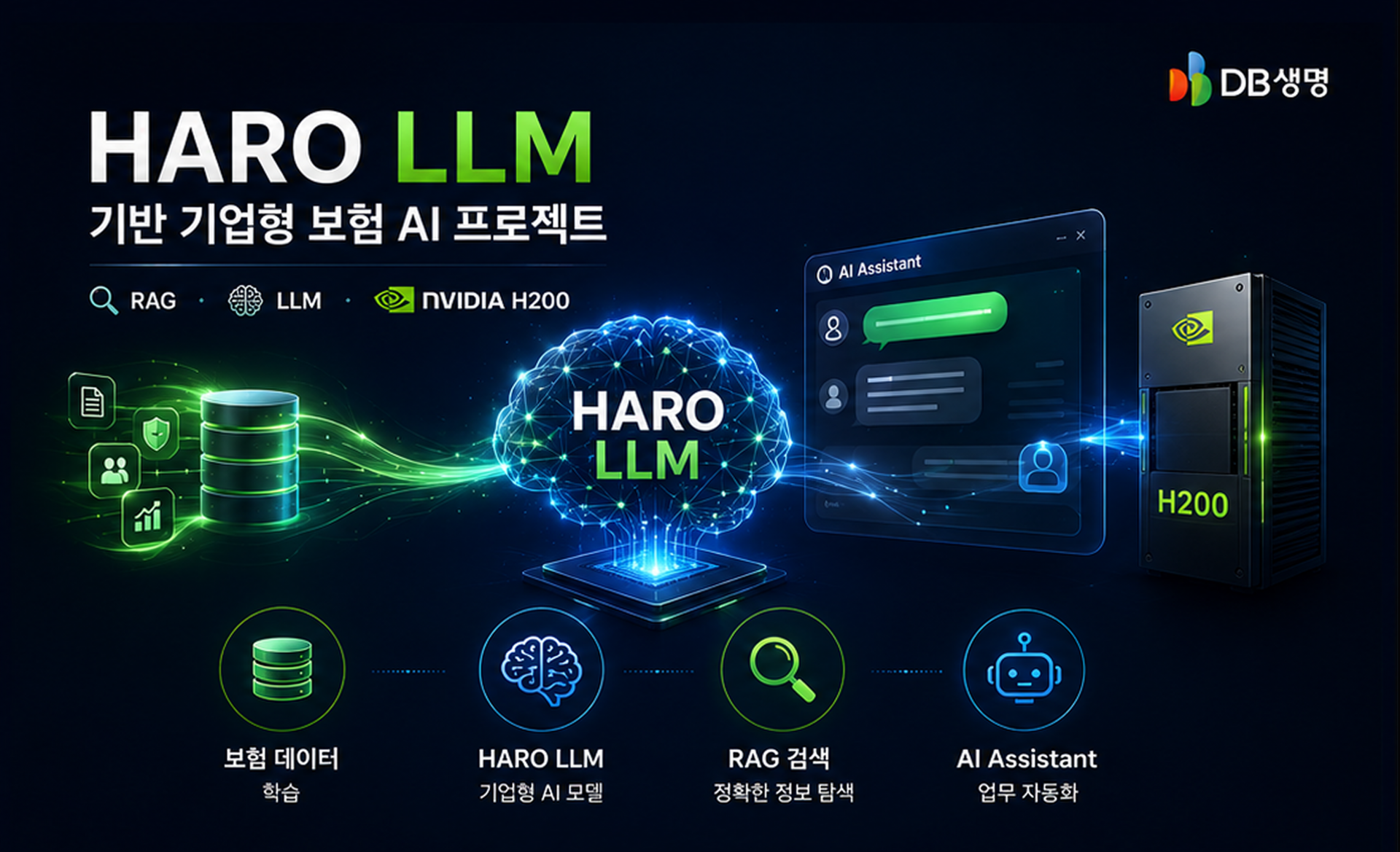 AI 에이전트 캠퍼스 Ⅱ