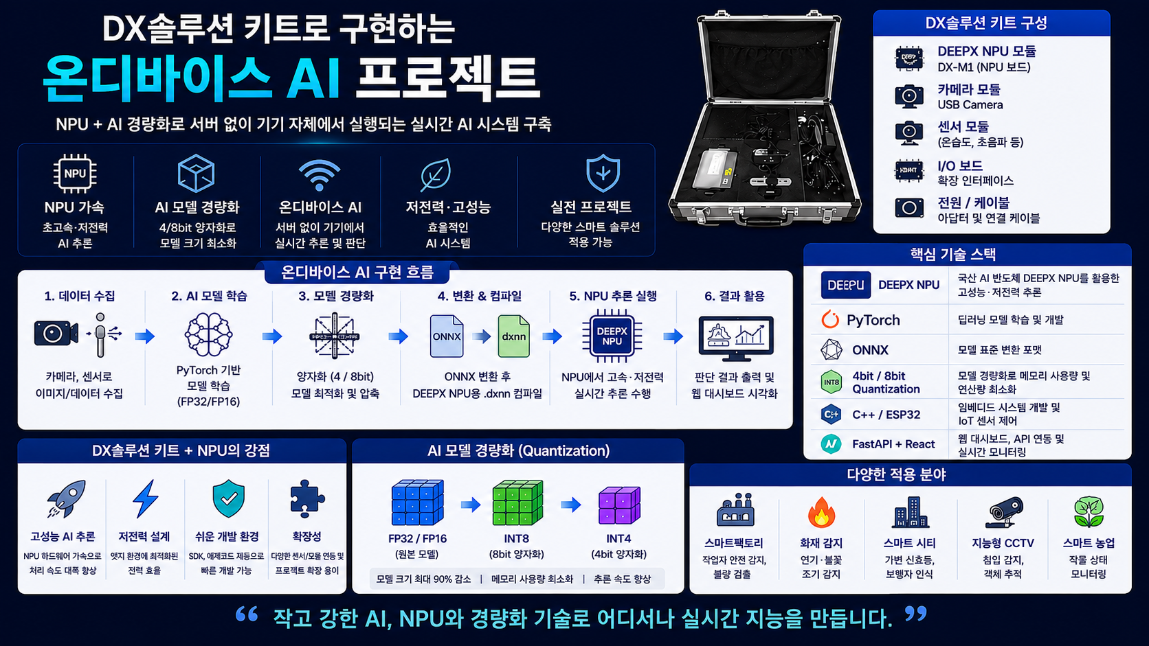 온디바이스 AI 캠퍼스