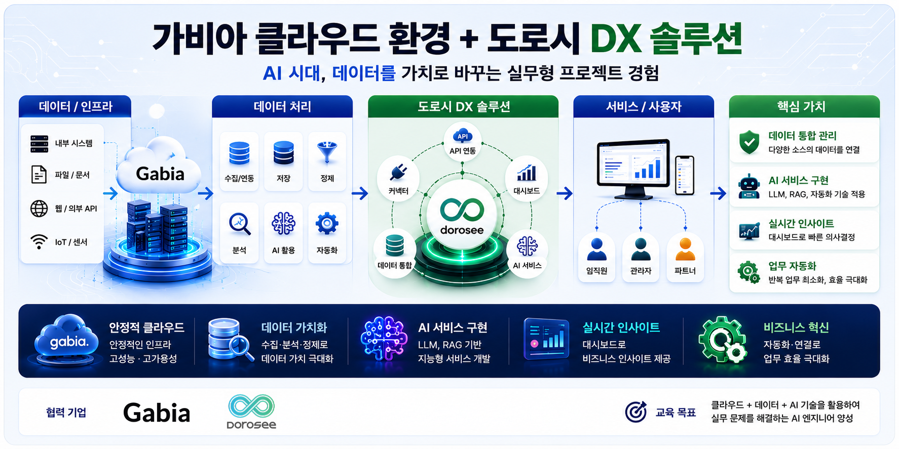 AI 에이전트 캠퍼스 Ⅰ