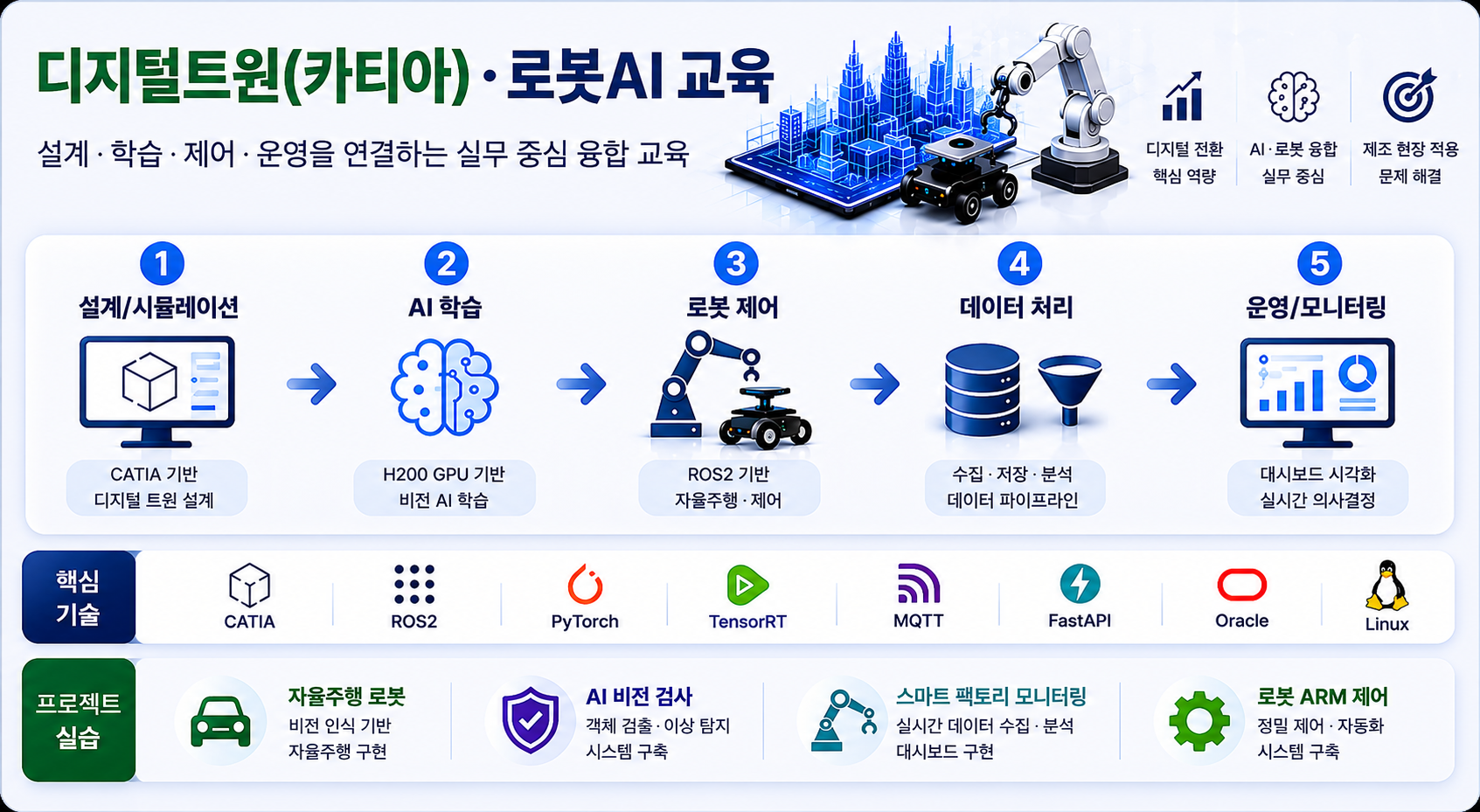 카티아·AI 로보틱스 캠퍼스