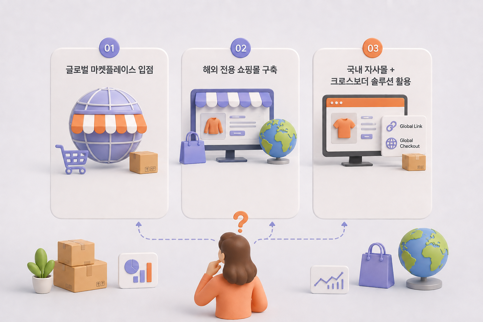 딜리버드코리아 해외판매 자사몰 구축.png