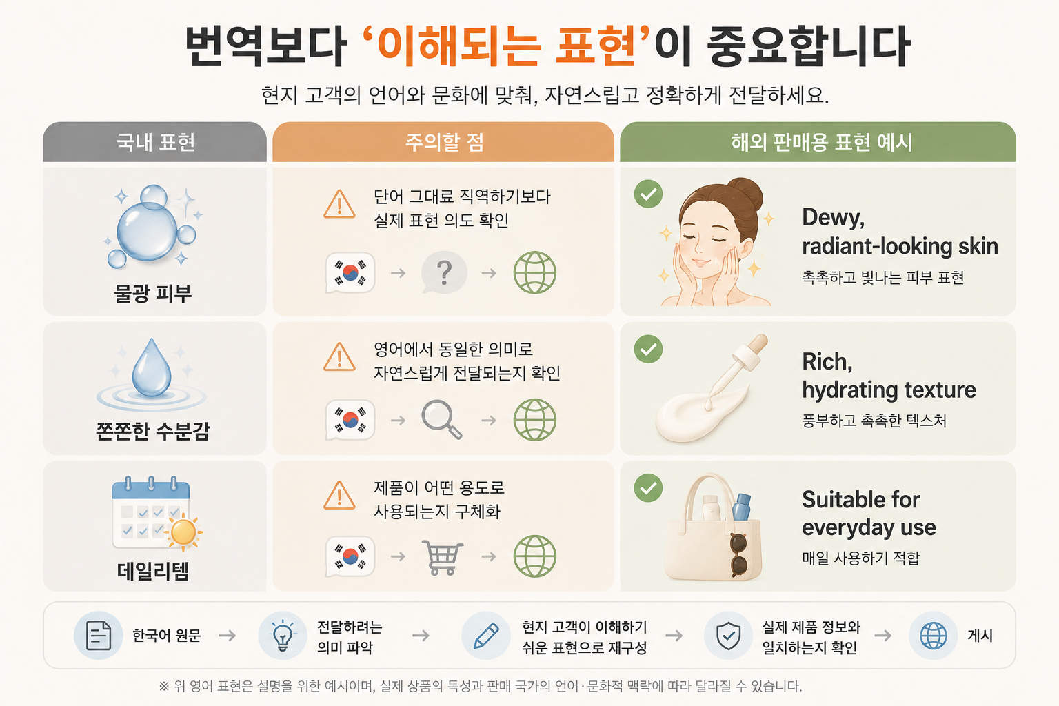 딜리버드코리아_해외판매_상세페이지제작_4.png