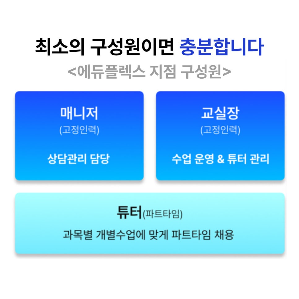일반 학원과 에듀플렉스 운영 구조 비교