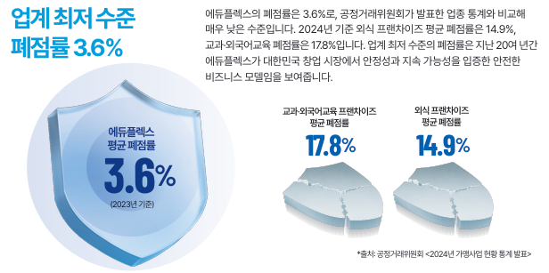 에듀플렉스 안정성