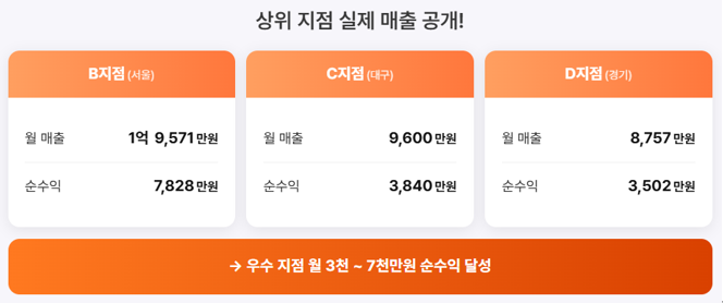 에듀플렉스 상위 지점 실제 매출