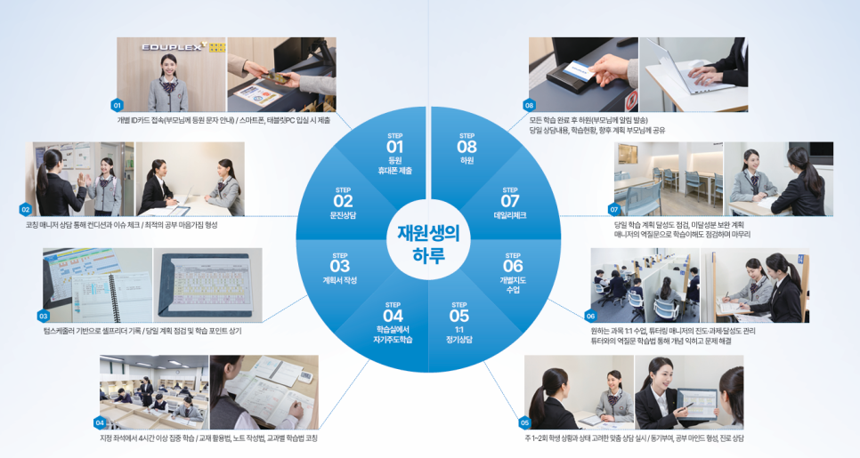 에듀플렉스 시스템
