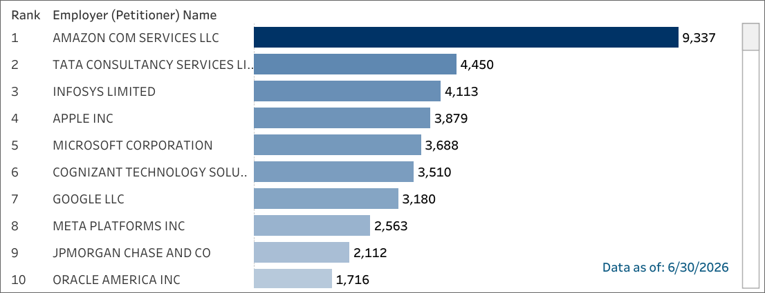 H1B-Employer Data Hub_BORDERED (1).png