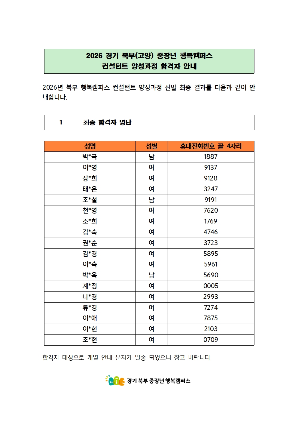 북부 2026 컨설턴트 양성과정 합격자 안내001.jpg