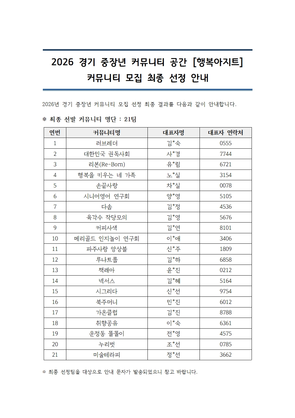 2026년 경기 중장년 커뮤니티 모집 최종 선정 결과.jpg
