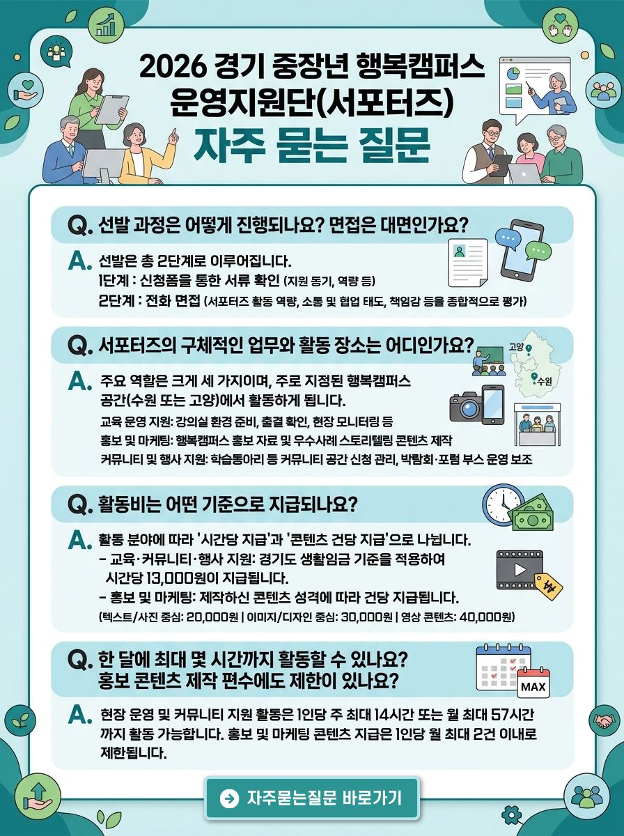 서포터즈_자주묻는질문_이미지.jpg