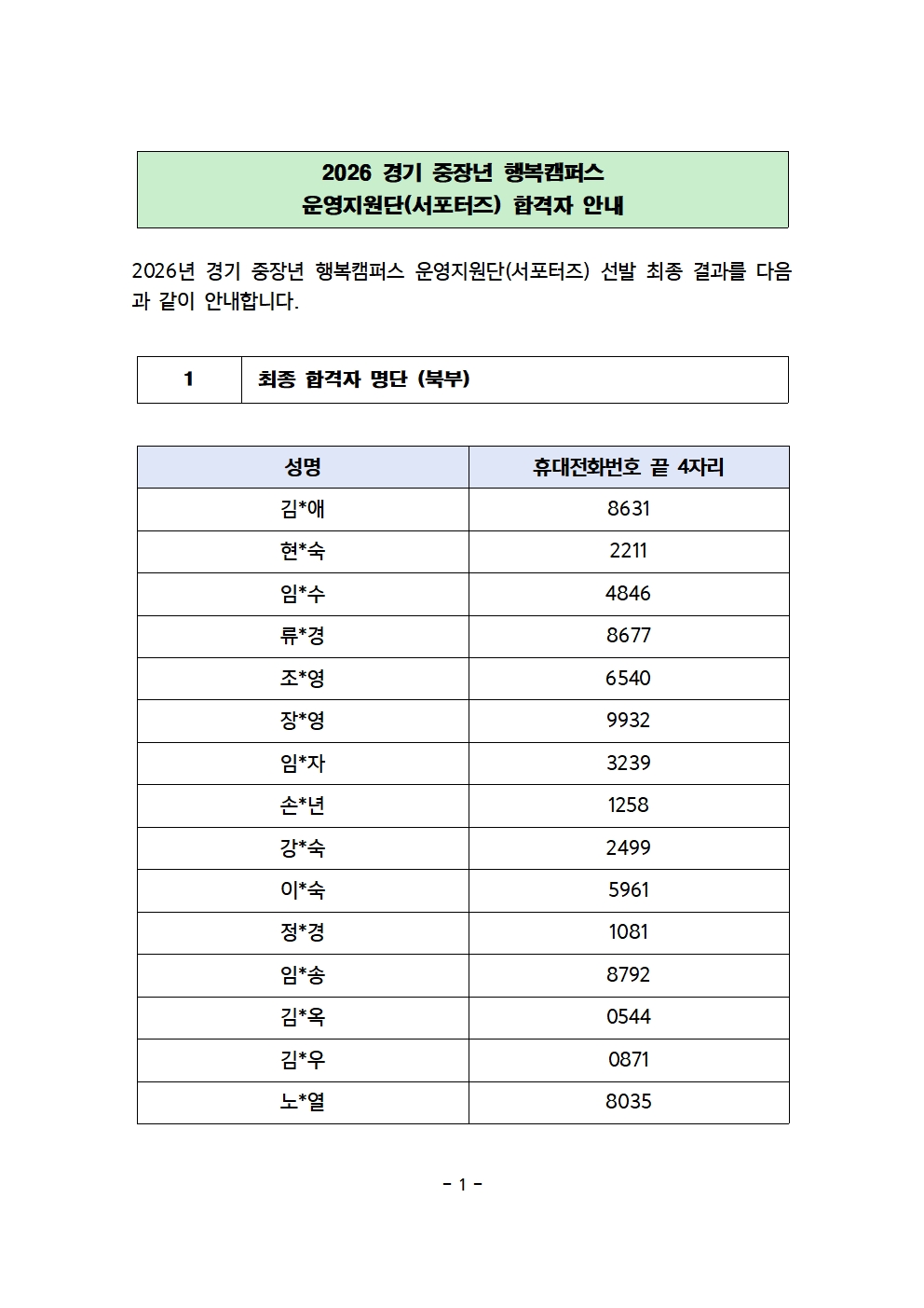 2026 운영지원단 서포터즈 합격자 안내001.jpg