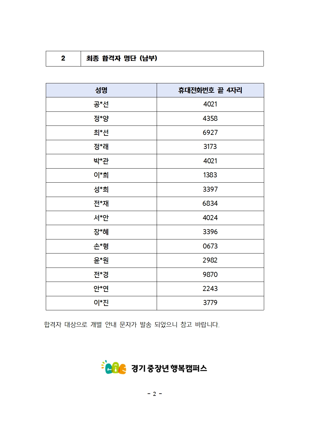 2026 운영지원단 서포터즈 합격자 안내002.jpg