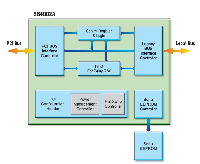 SB4002A