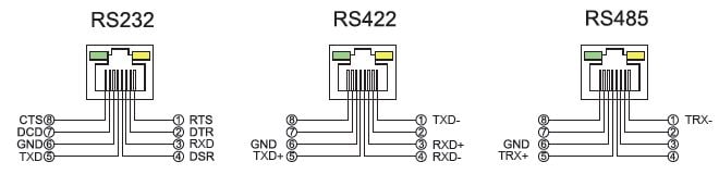 SG-2021RIL/ALL