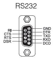 Multi-4/LPCI RS232