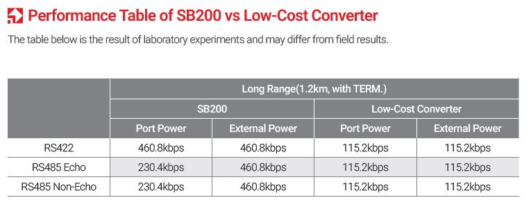 SB200