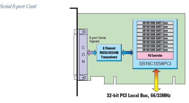 SB16C1058PCI_TQ176