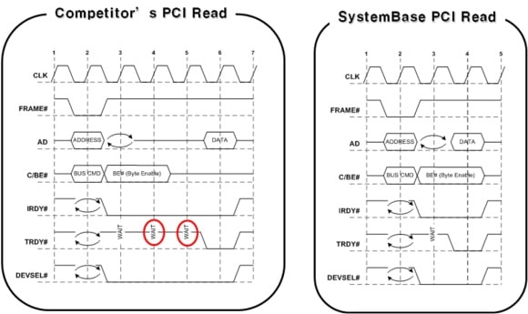 SB16C1058PCI_FBGA176