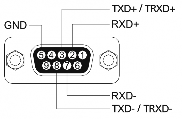 CS-95/M