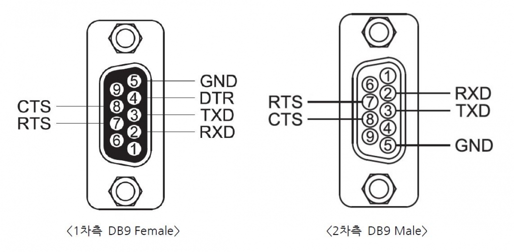 Pin diagram image