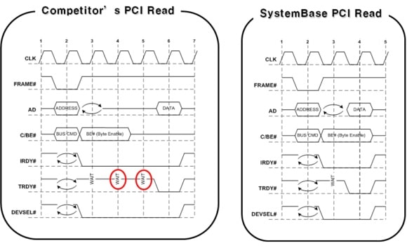 SB16C1054PCI