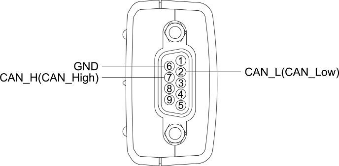uCAN/Analyzer